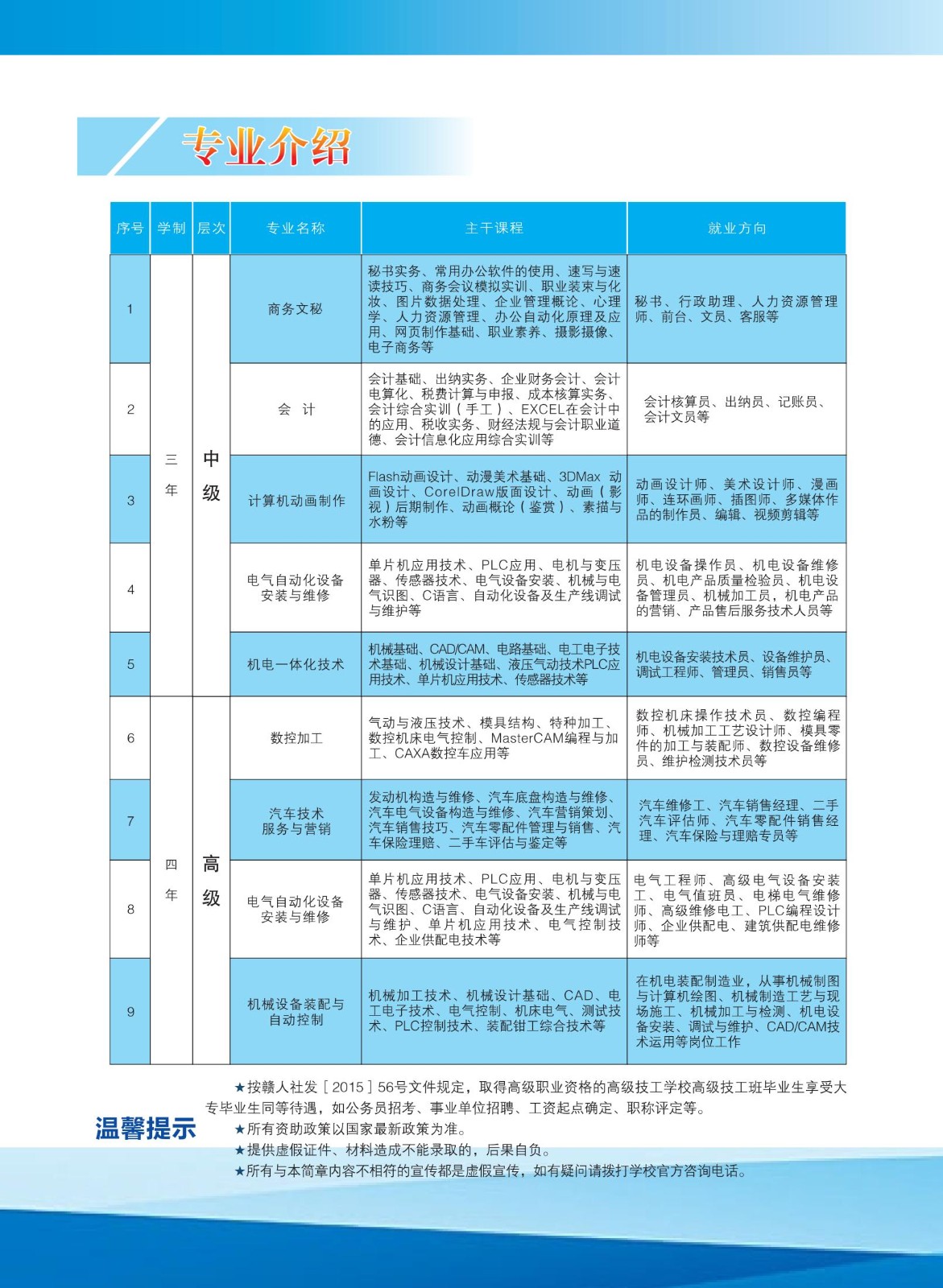 2021年吉安市高级技工学校招生简章