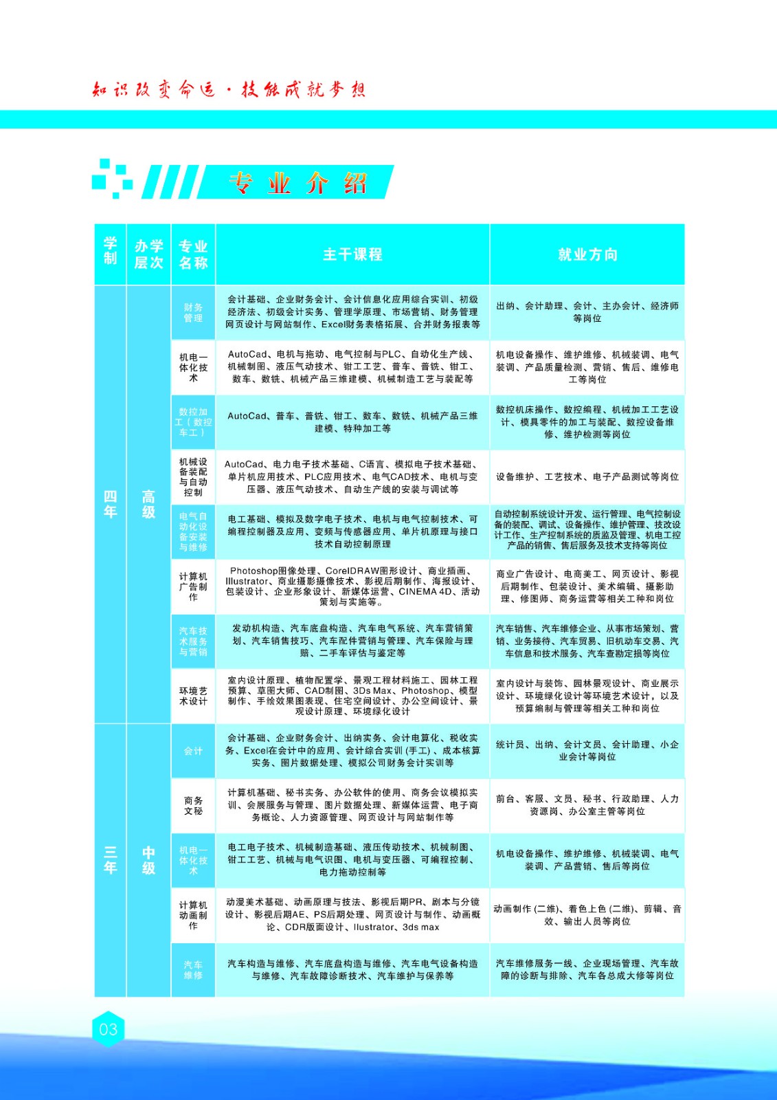 2023年吉安市高级技工学校招生简章发布