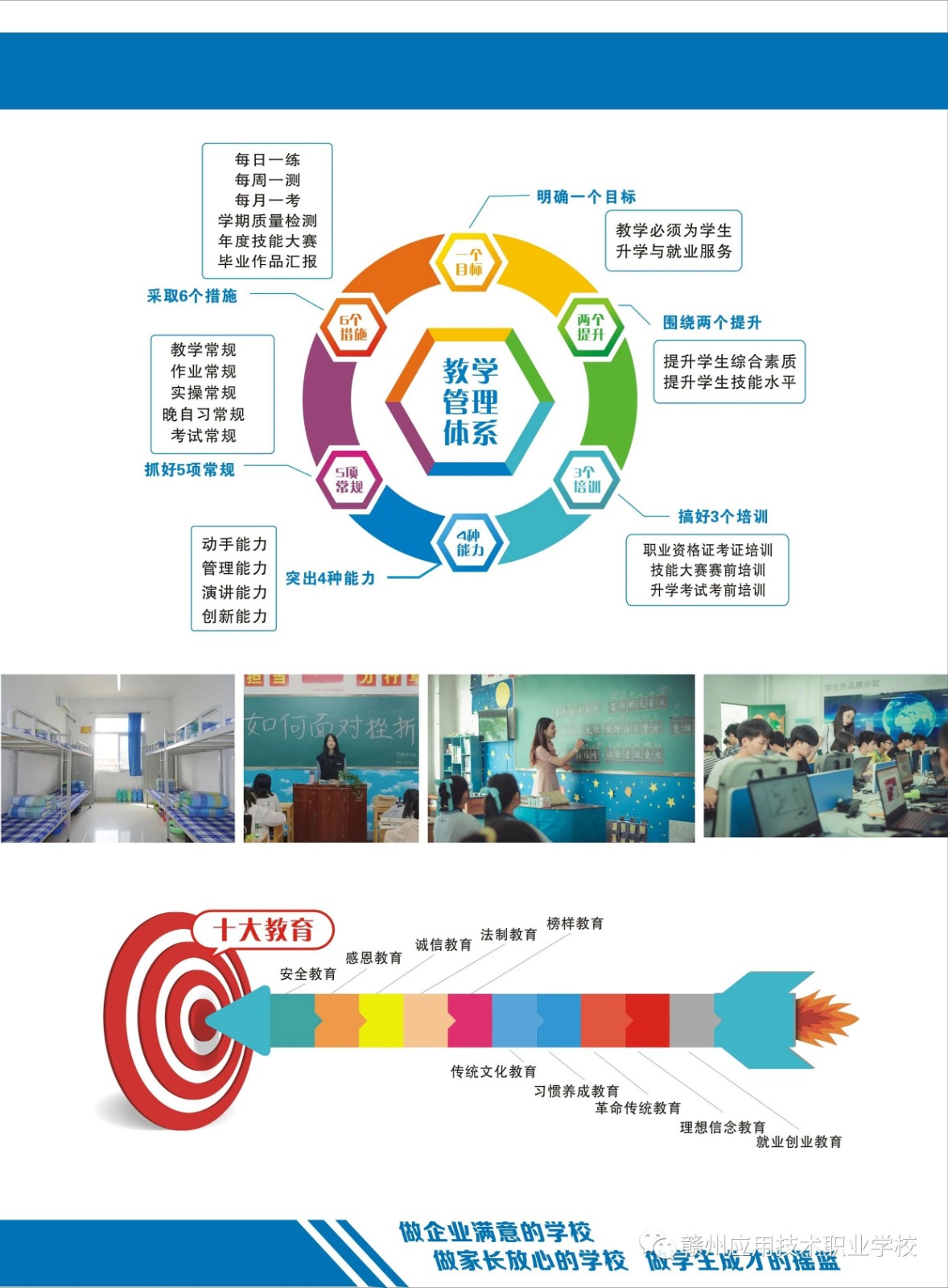 赣州应用技术职业学校