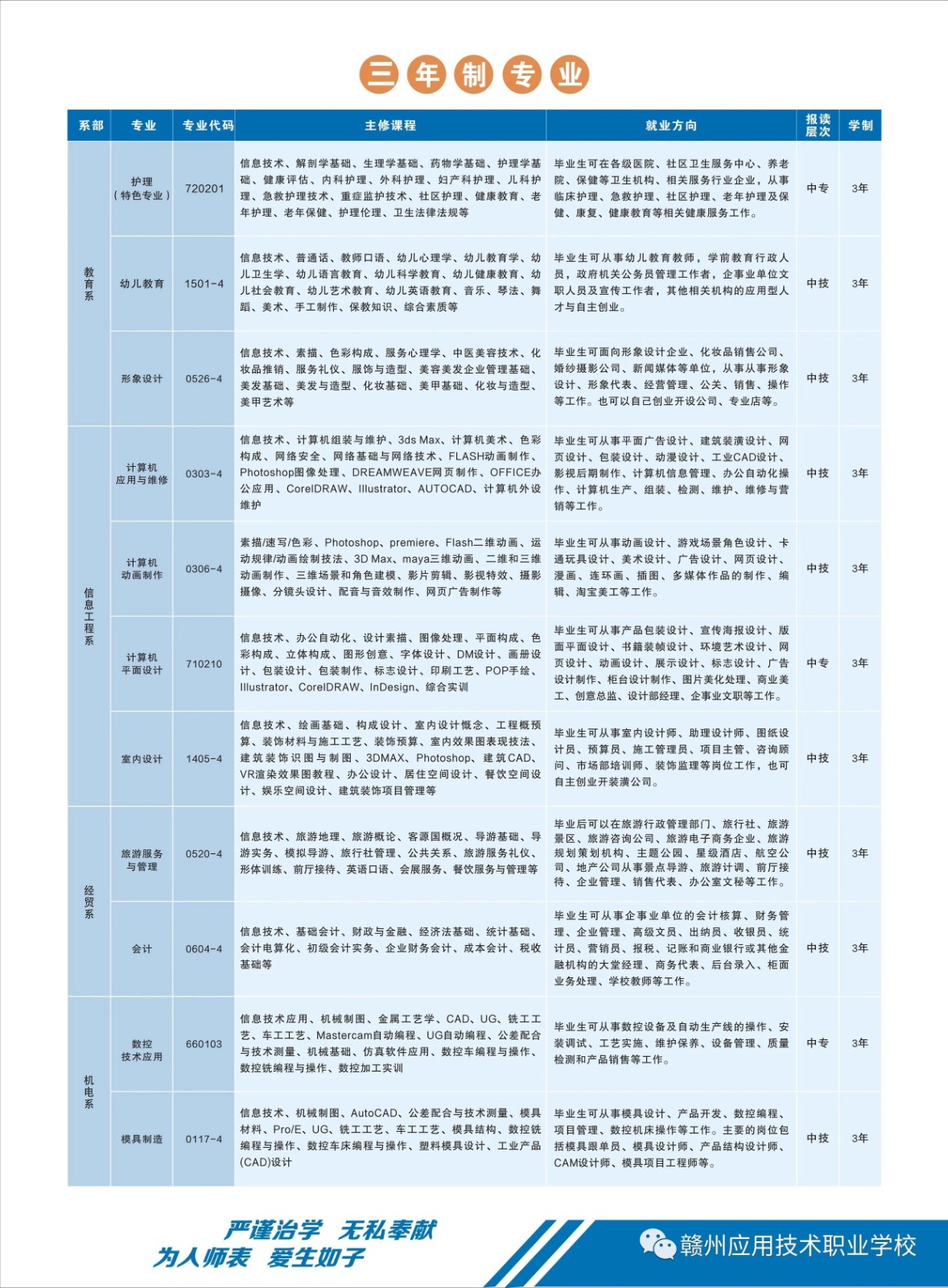 赣州应用技术职业学校