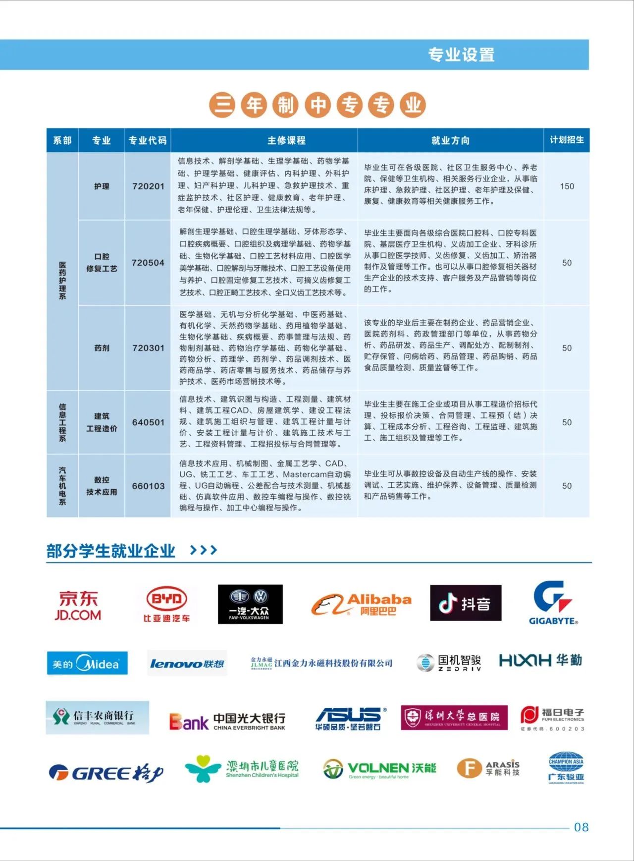 赣州应用技术职业学校