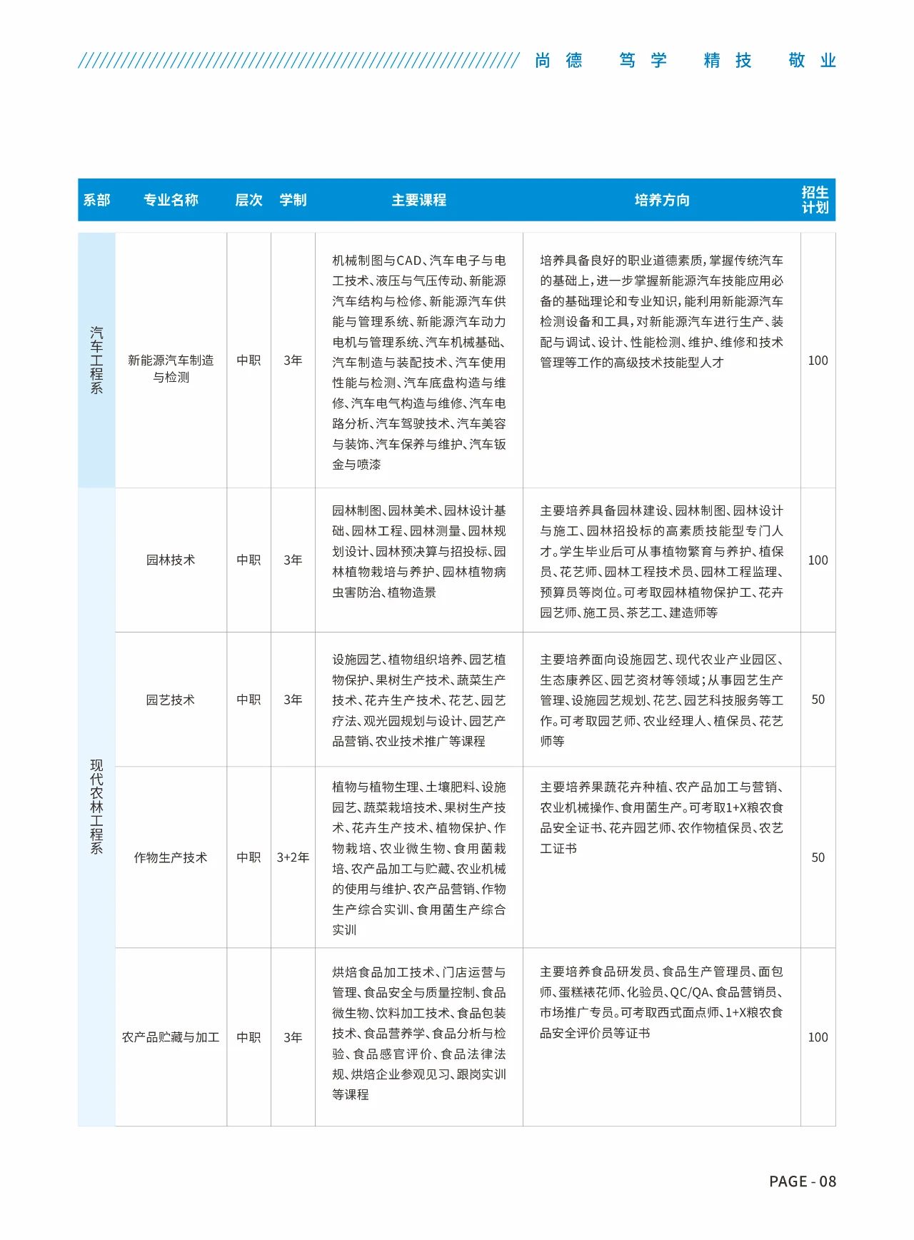 赣州农业学校