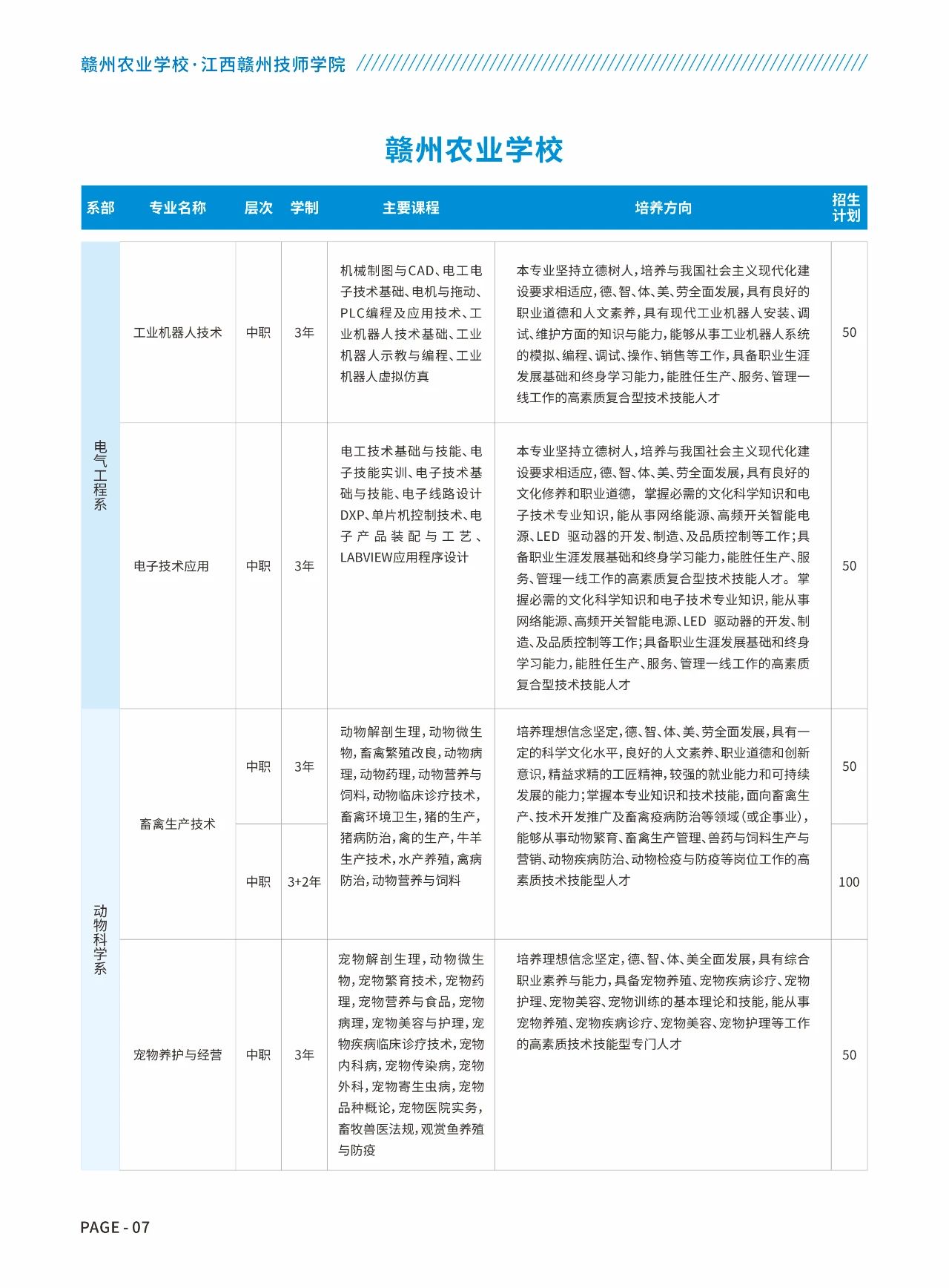 赣州农业学校