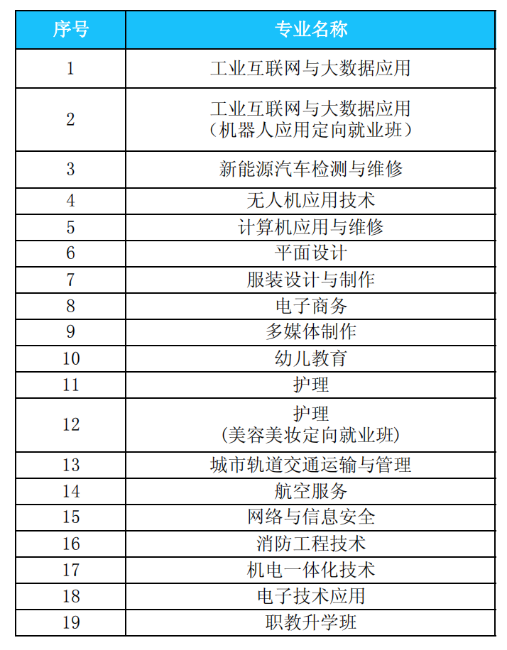 共青技工学校招生计划