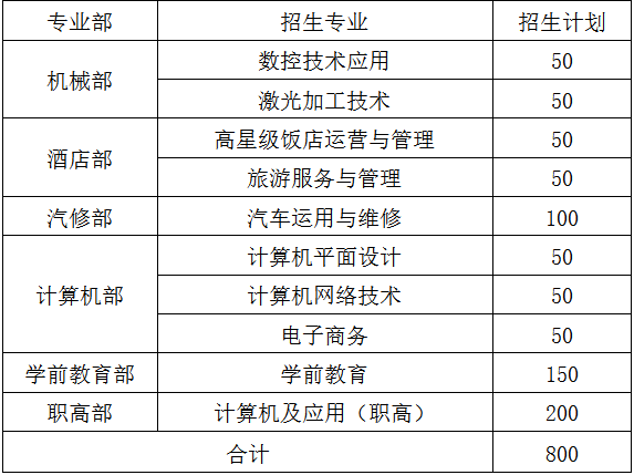 瑞金中等专业学校招生计划