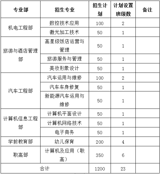 瑞金中等专业学校招生计划