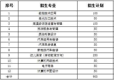 瑞金中等专业学校招生计划