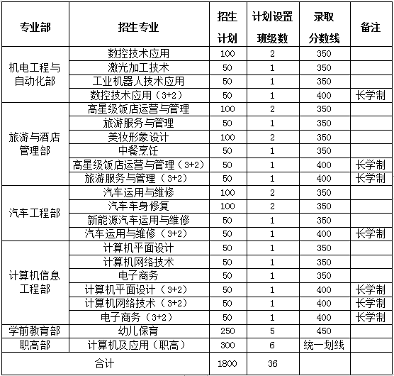 瑞金中等专业学校招生计划