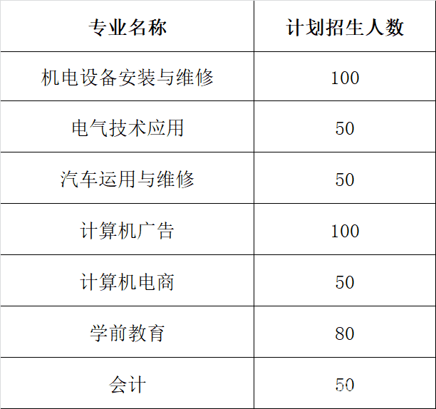 寻乌县中等职业技术学校