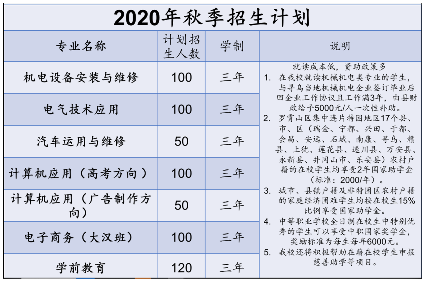 寻乌县中等职业技术学校招生计划