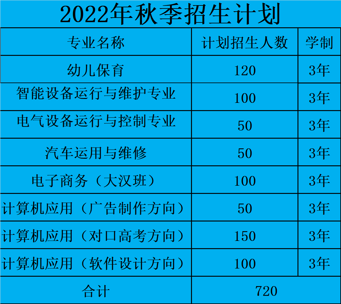 寻乌县中等职业技术学校