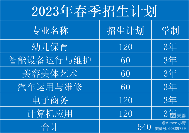 寻乌县中等职业技术学校