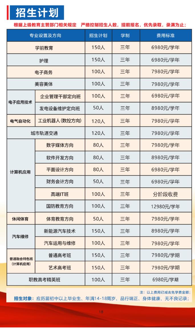 2023年吉安市工业信息技工学校招生计划