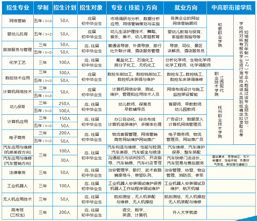 会昌中等专业学校招生计划