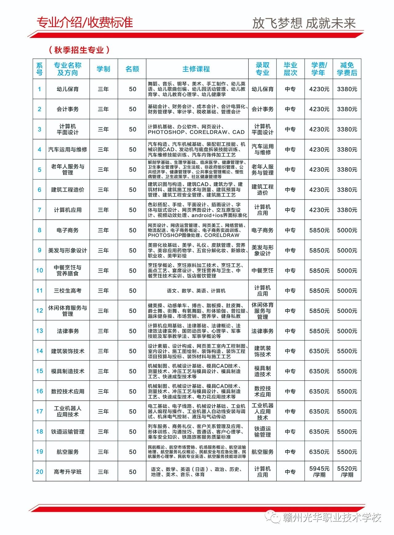 赣州光华职业技术学校升学途径