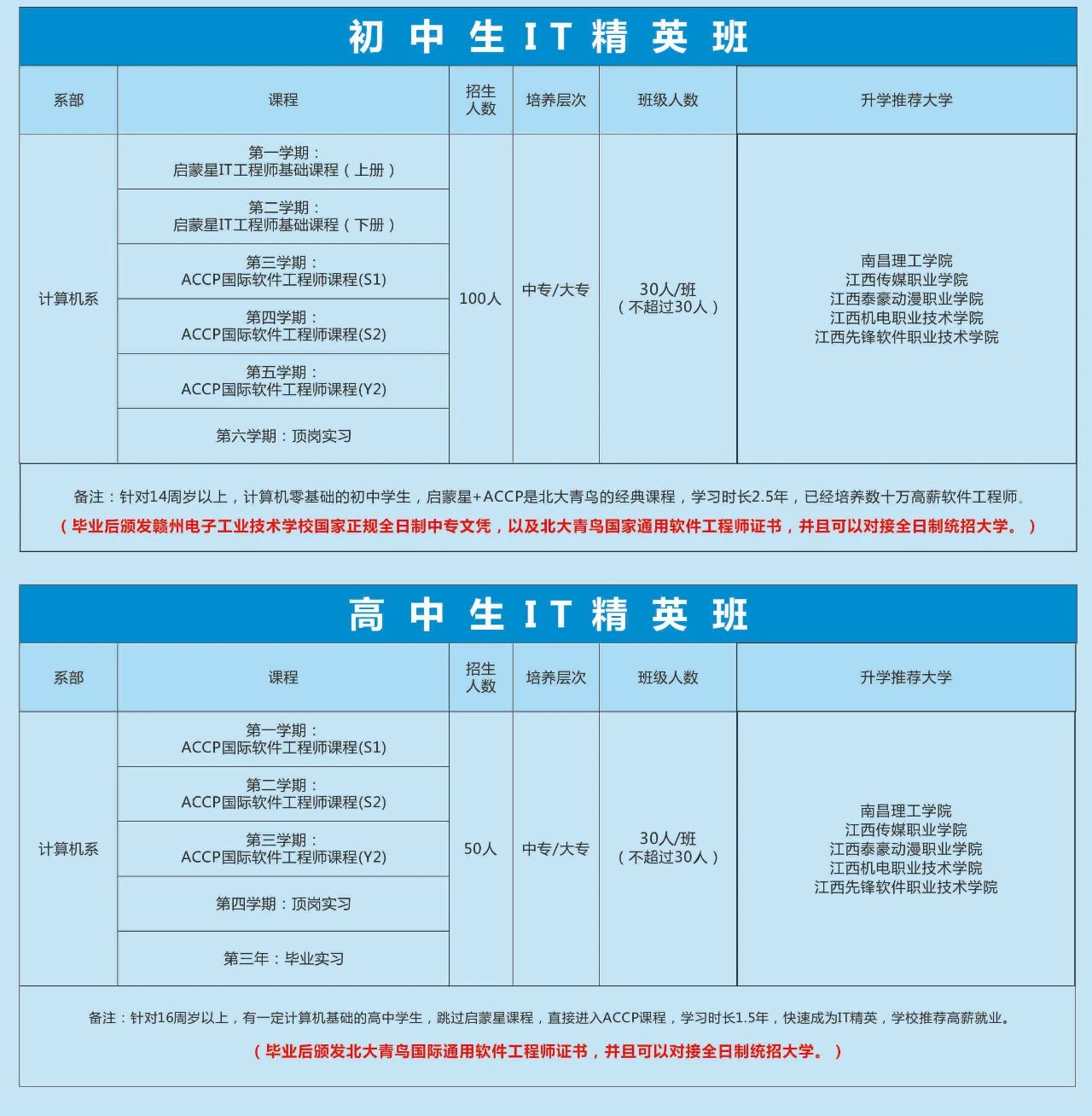 赣州电子工业技术学校