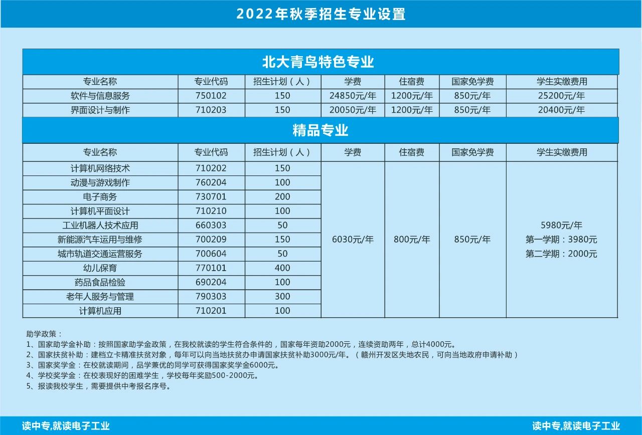 赣州电子工业技术学校招生计划