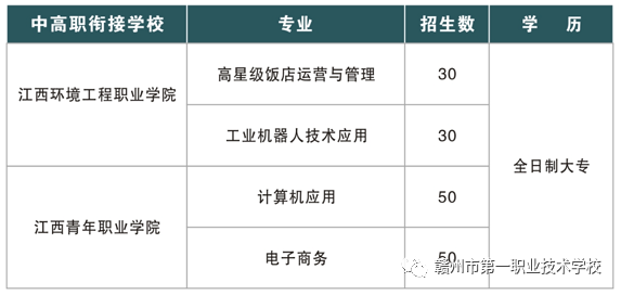 赣州市第一职业技术学校招生简章