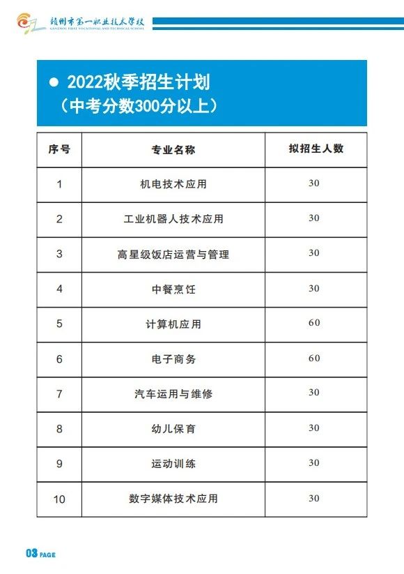 赣州市第一职业技术学校招生计划