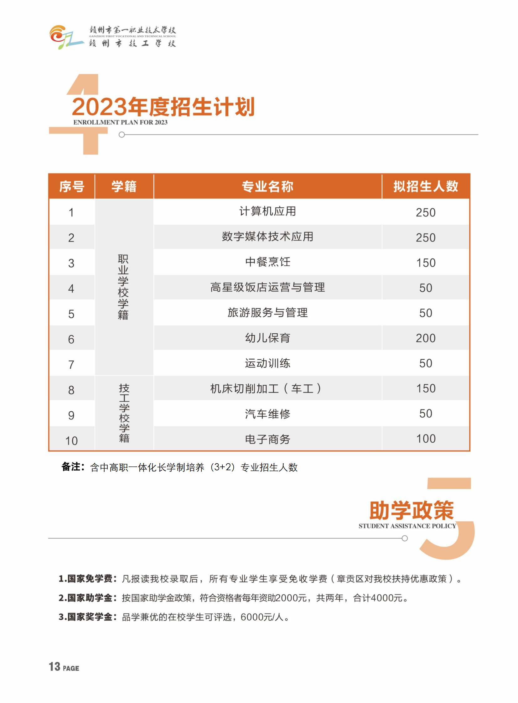 赣州市第一职业技术学校