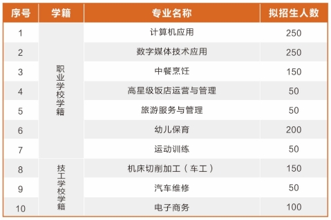 赣州市第一职业技术学校