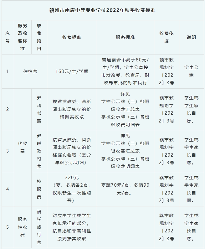 赣州市南康中等专业学校