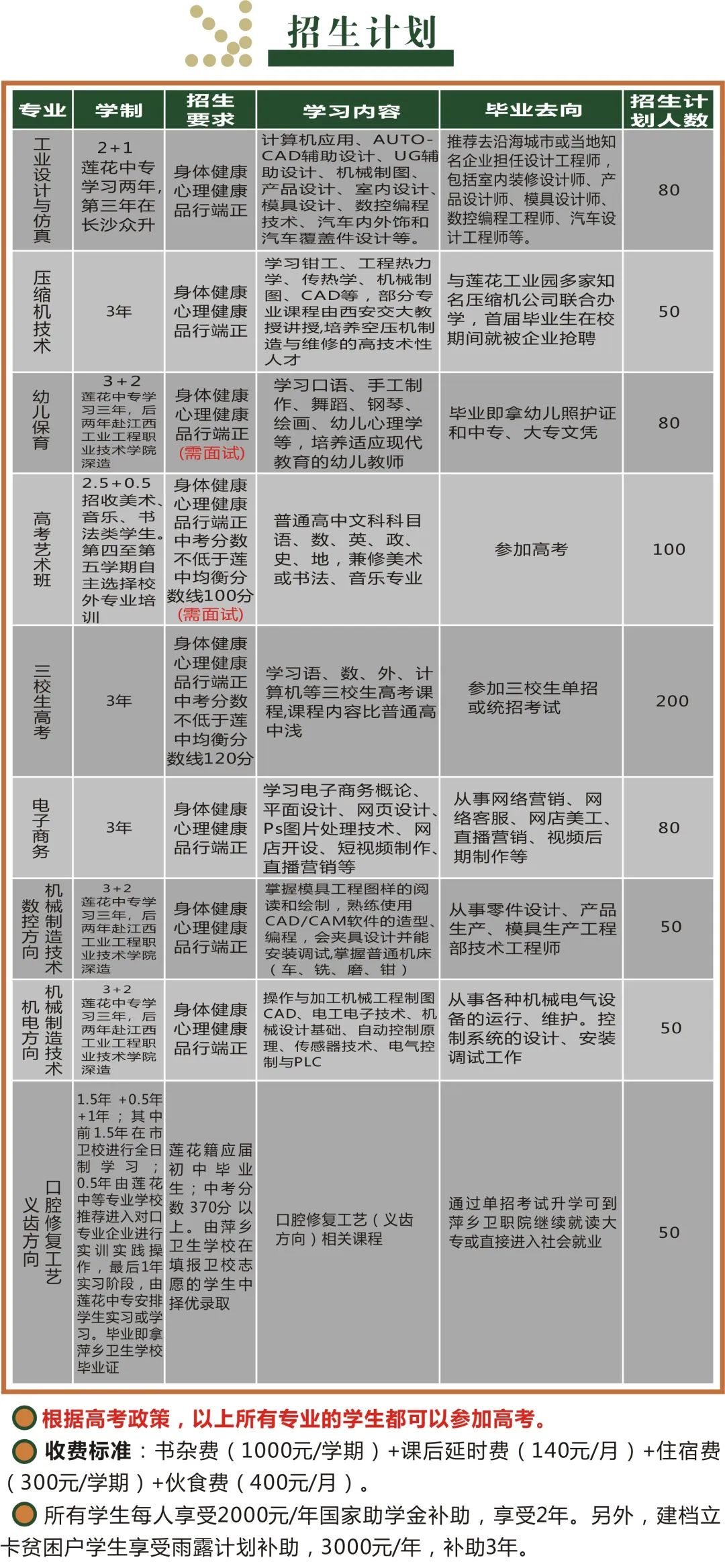 莲花中等专业学校招生计划