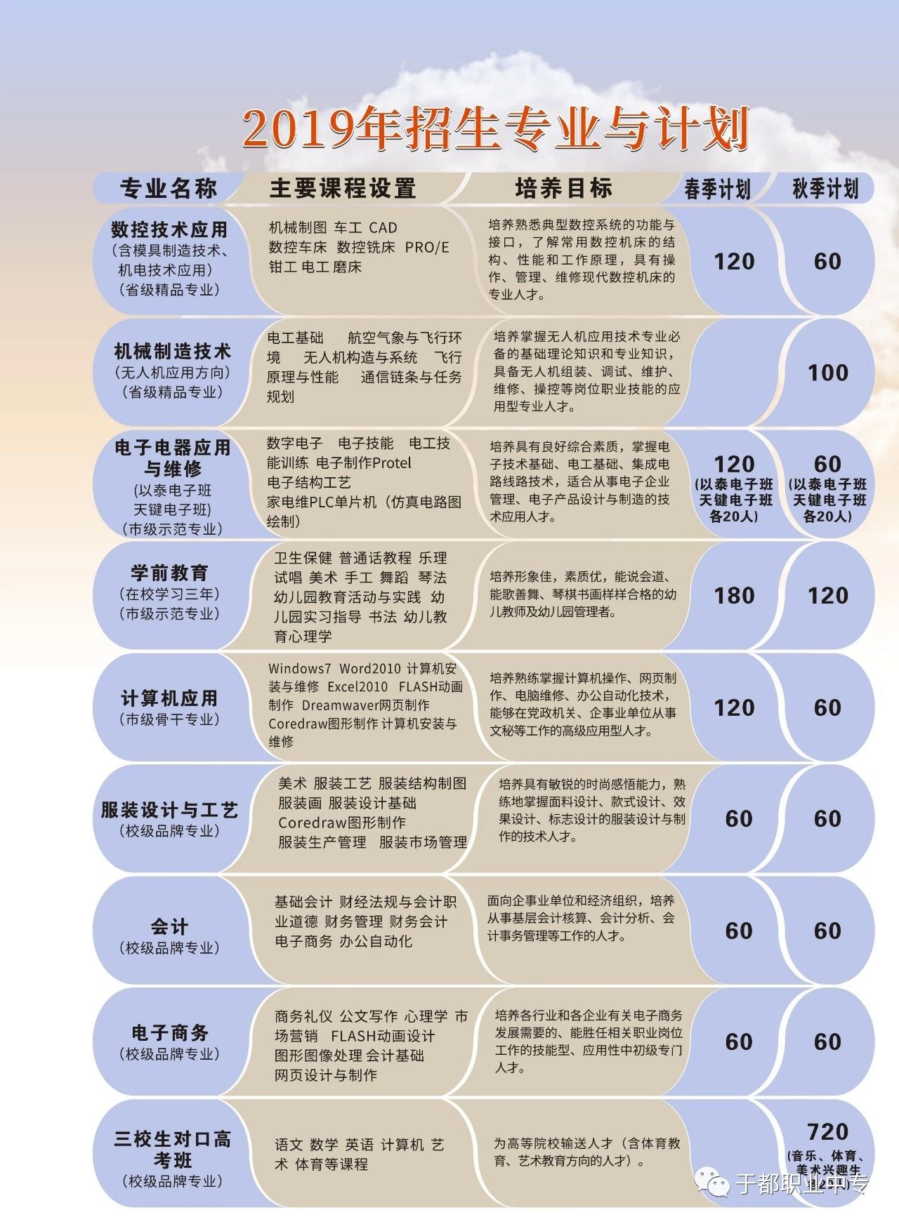 于都县职业中等专业学校招生计划