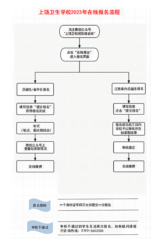 上饶卫生学校