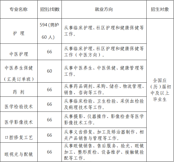 上饶卫生学校