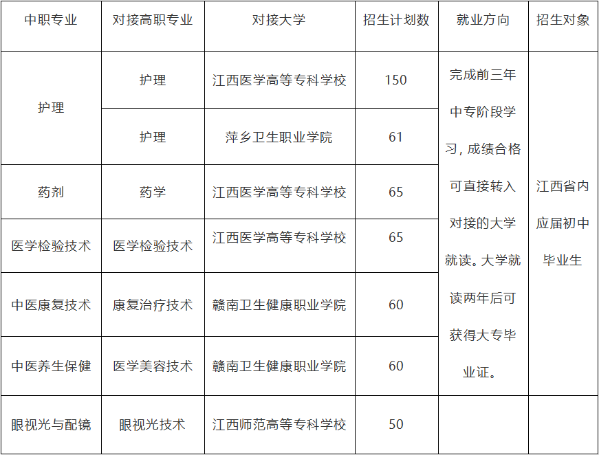 上饶卫生学校招生计划