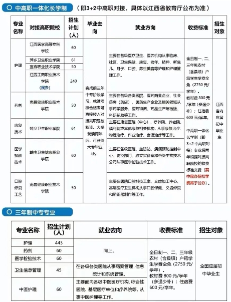 鄱阳卫生学校