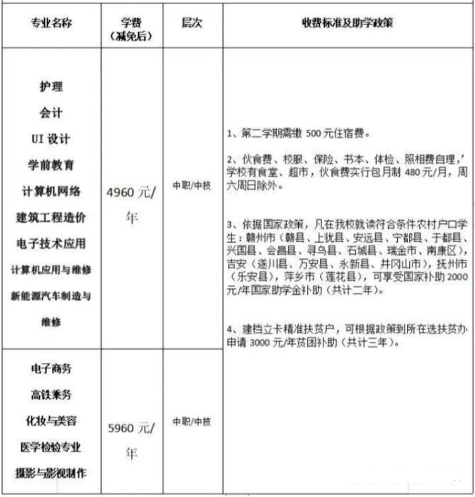 赣州科汇职业技术学校招生计划