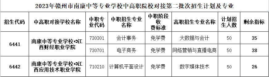 赣州市南康中等专业学校