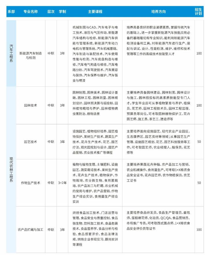 2023年赣州农业学校、江西赣州技师学院招生简章