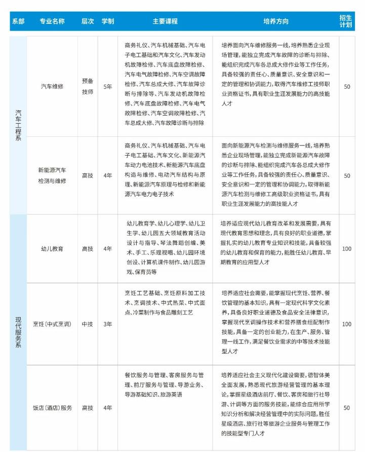 2023年赣州农业学校、江西赣州技师学院招生简章