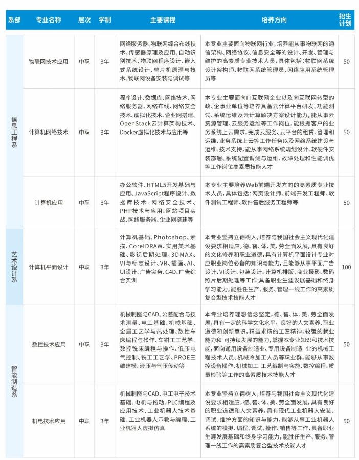 2023年赣州农业学校、江西赣州技师学院招生简章