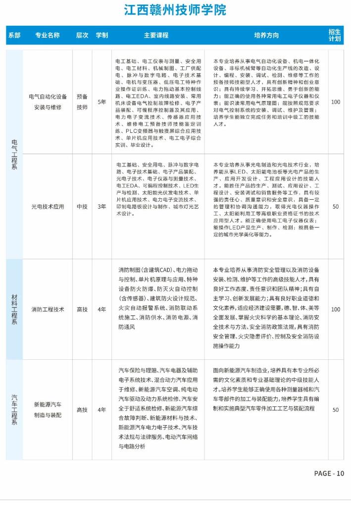 2023年赣州农业学校、江西赣州技师学院招生简章