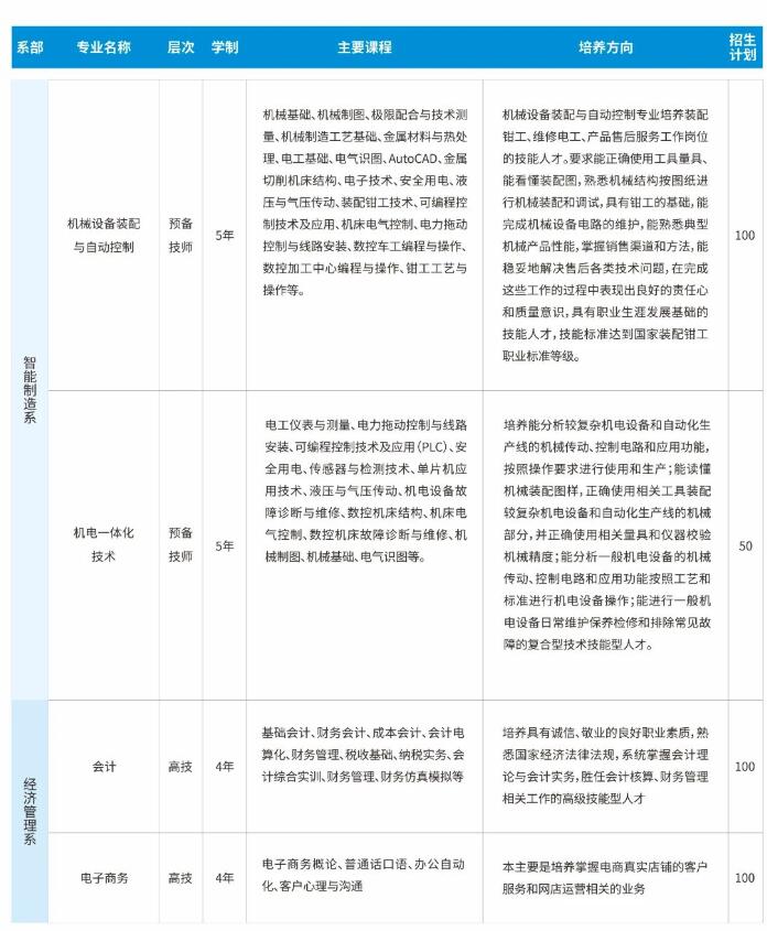 2023年赣州农业学校、江西赣州技师学院招生简章