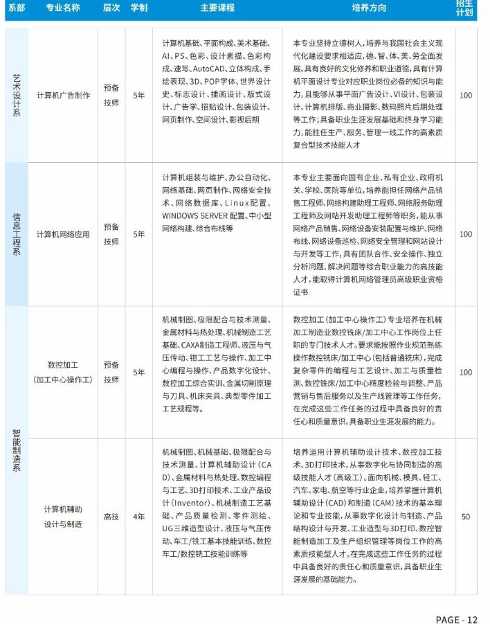 2023年赣州农业学校、江西赣州技师学院招生简章