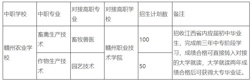 2023年赣州农业学校、江西赣州技师学院报名须知