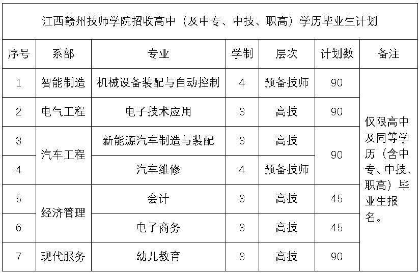 2022年江西赣州技师学院招生公告