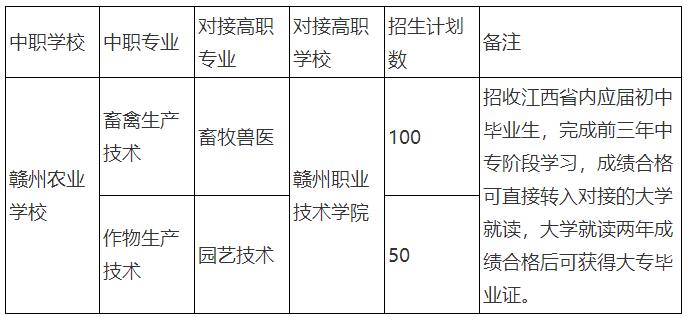 赣州农业学校、江西赣州技师学院2023年报名须知