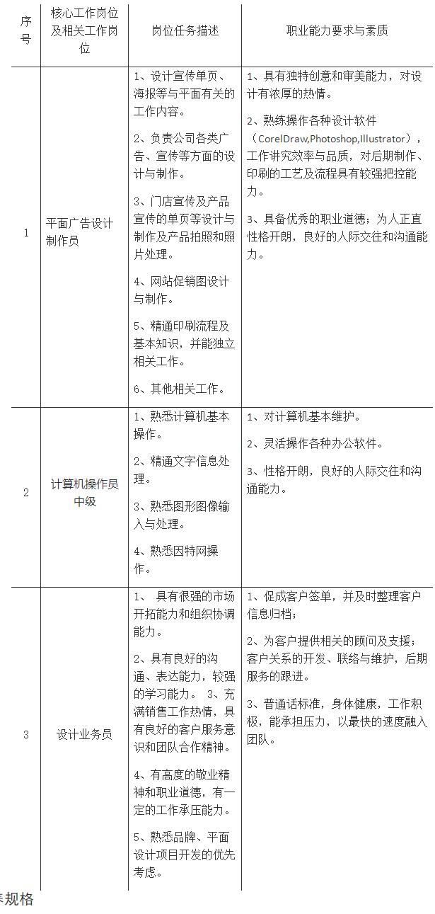 江西省井冈山应用科技学校计算机平面设计专业人才培养方案