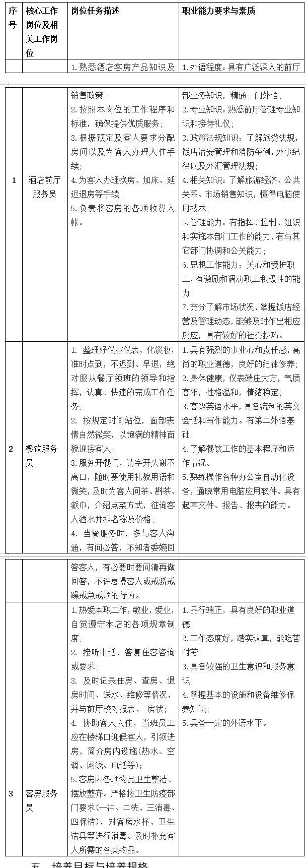 江西省井冈山应用科技学校高星级饭店运营与管理培养方案