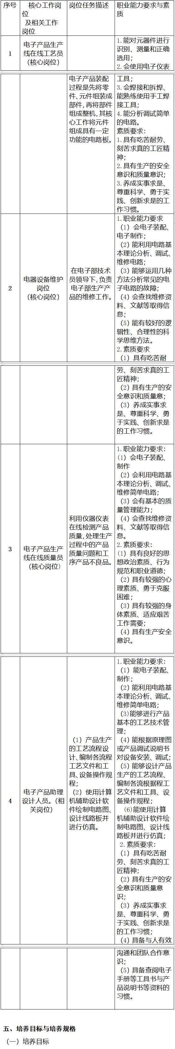 江西省井冈山应用科技学校电子应用技术专业人才培养方案