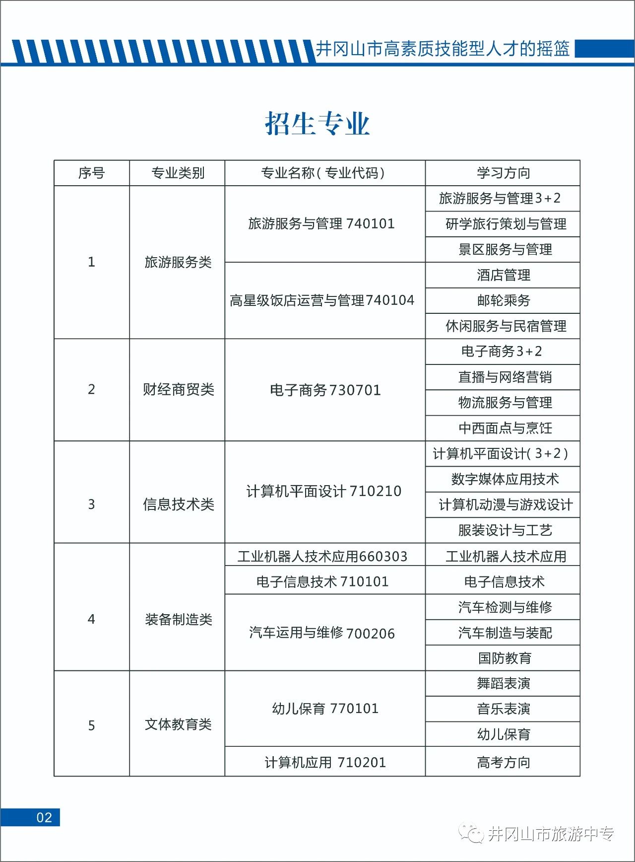 井冈山市旅游中等专业学校招生计划