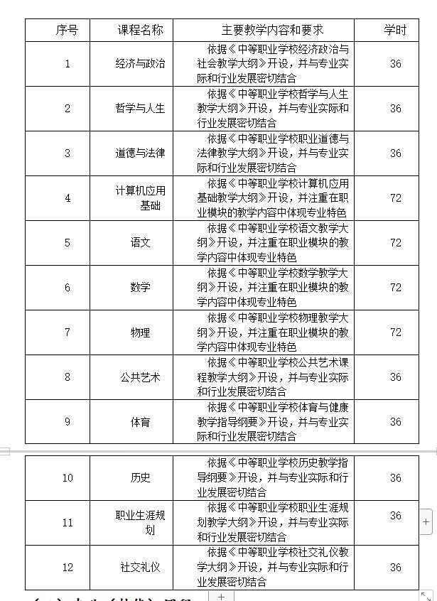 江西省井冈山应用科技学校建筑工程施工专业人才培养方案