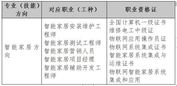 江西省井冈山应用科技学校校物联网技术应用专业人才培养方案