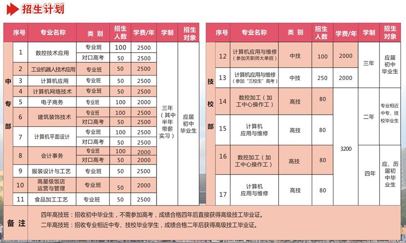 吉安市中等专业学校、吉安实验高级技工学校2023年招生简章